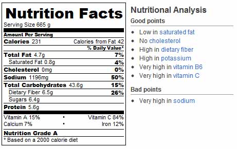 leel & potato nutrition